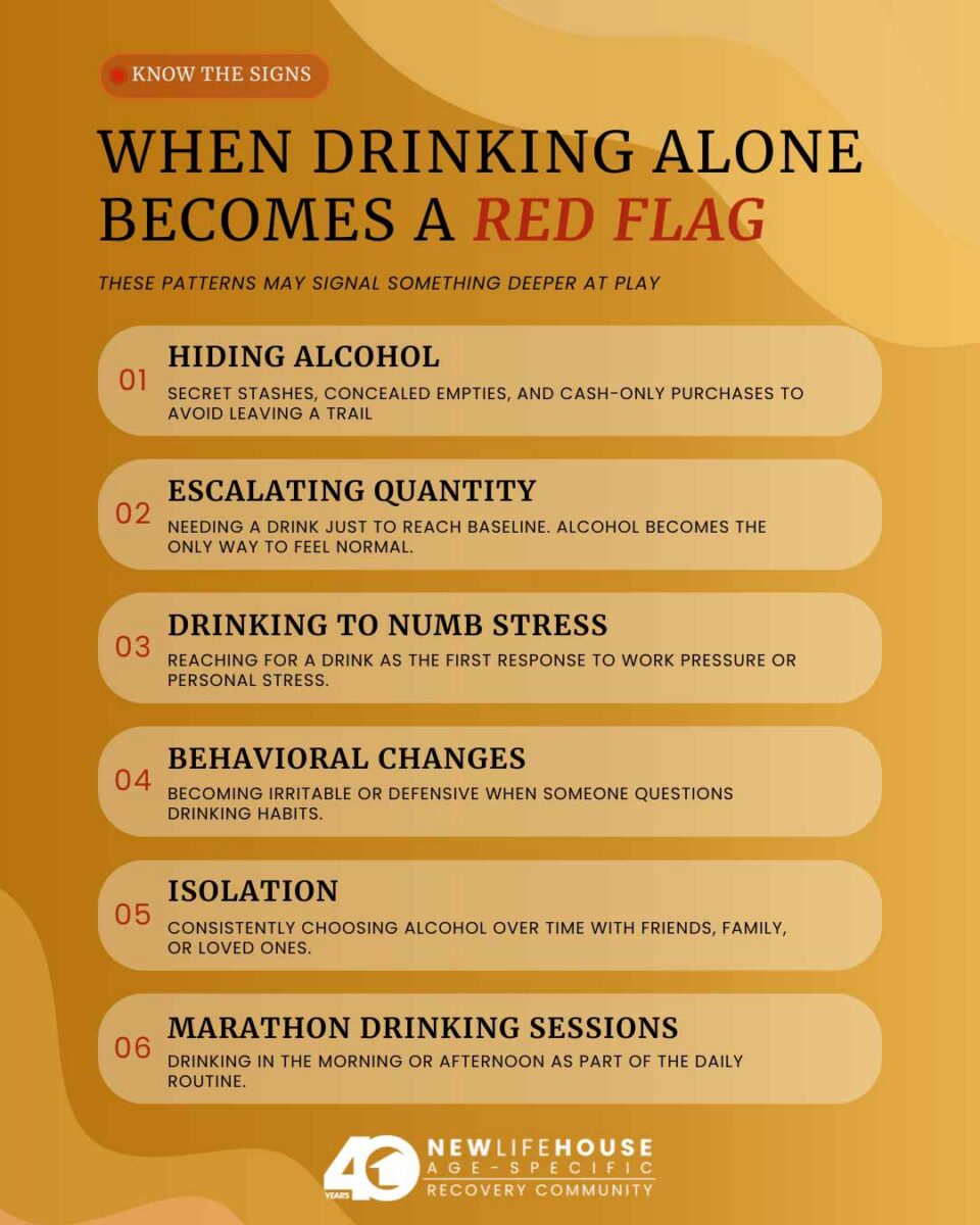 infographic explaining the red flags of drinking alone
