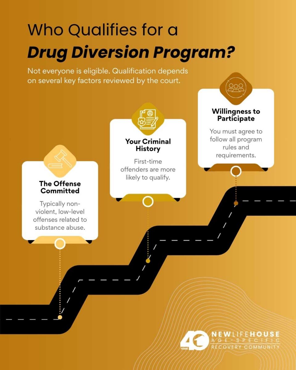 infographic explaining who qualifies for a drug diversion program